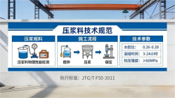 叙永本地工厂讲解：说一遍公路压浆料和铁路压浆料的区别