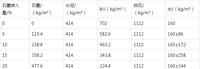 叙永防静电水泥砂浆怎么做(附配比及施工方法)
